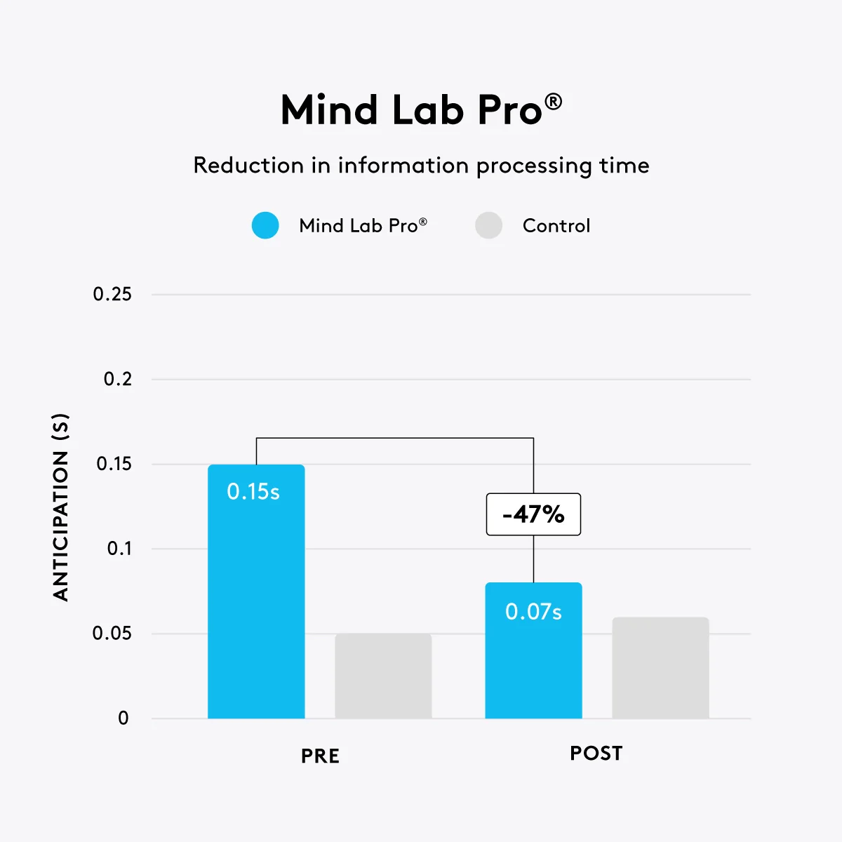 Mind Lab Pro® - Image 4
